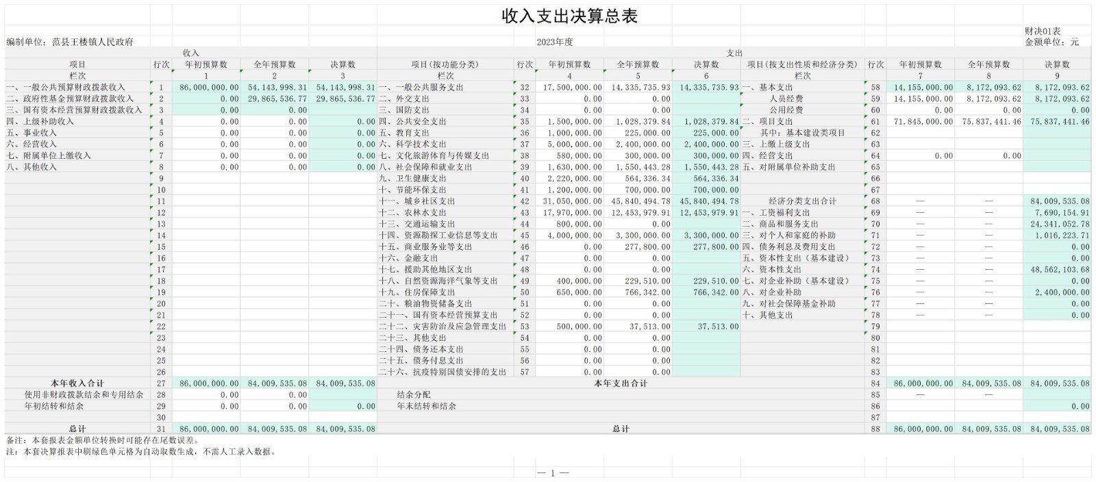 范县王楼镇人民政府决算 (17)_Z01 收入支出决算总表 (2).jpg